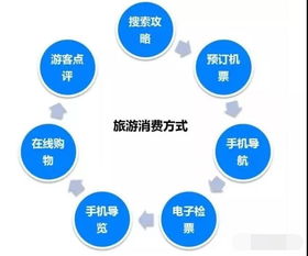 數(shù)字賦能，鄉(xiāng)野煥新 互聯(lián)網(wǎng)時(shí)代鄉(xiāng)村旅游信息服務(wù)的創(chuàng)新路徑